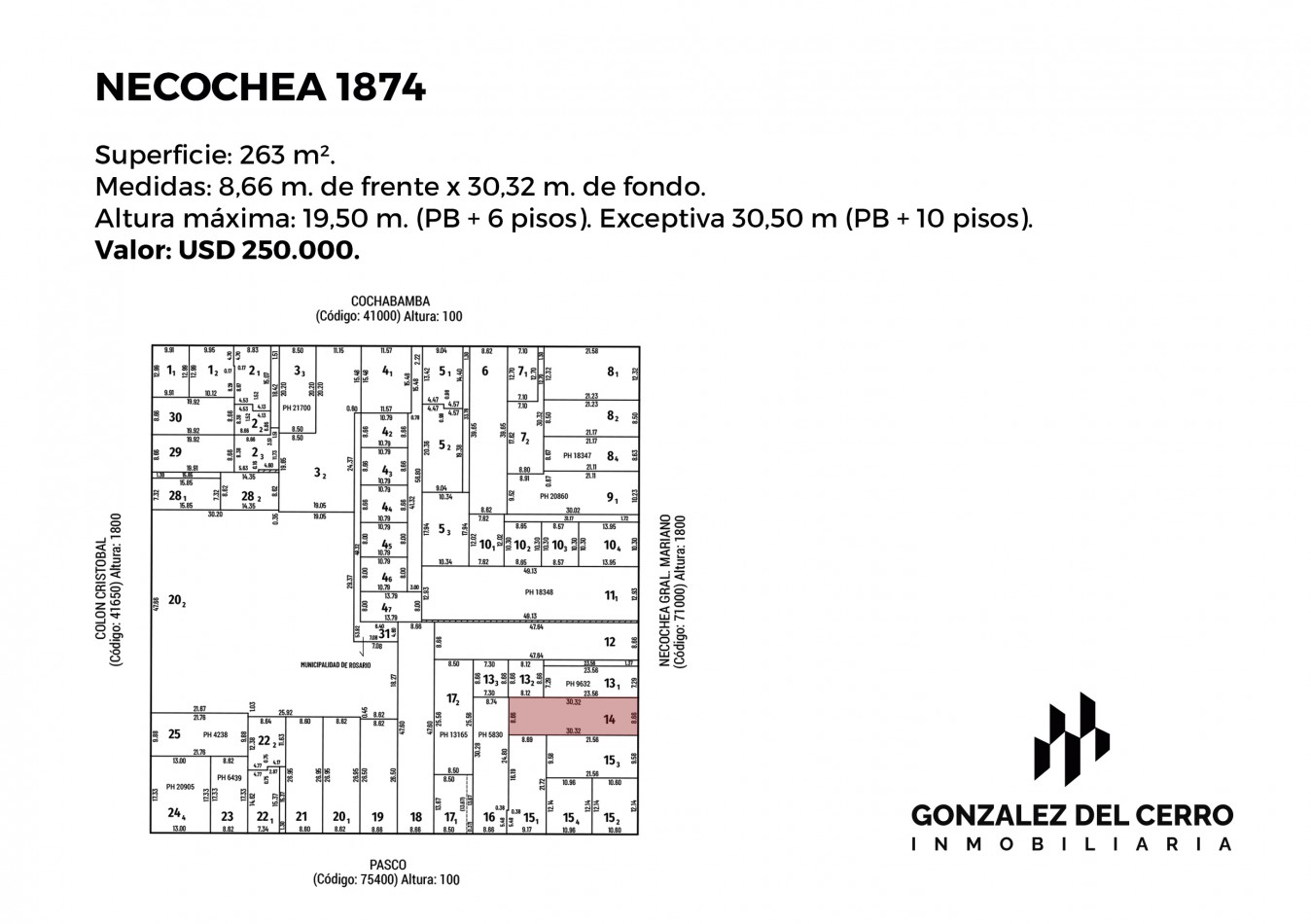 NECOCHEA 1874